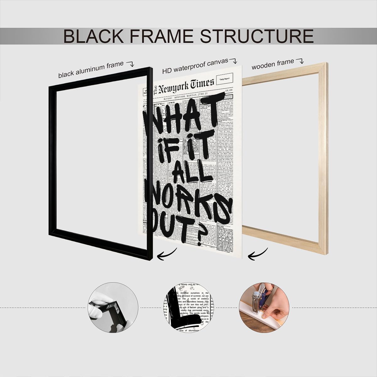 What If It All Works Out Canvas Wall Art - Black and White Inspirational Quote Poster | 8x12in Unframed
