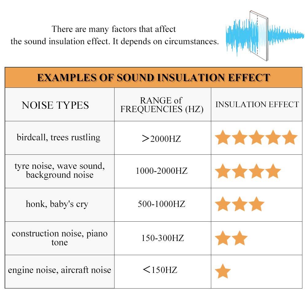 RYB HOME 3-in-1 Soundproof - Blackout - Thermal Insulated Living Room Curtains, Inside Detachable Felt Liner for Noise Reduce/Draft Block/Totally Room Darkening, Stone Blue, W52 x L63 in, 1 Pair