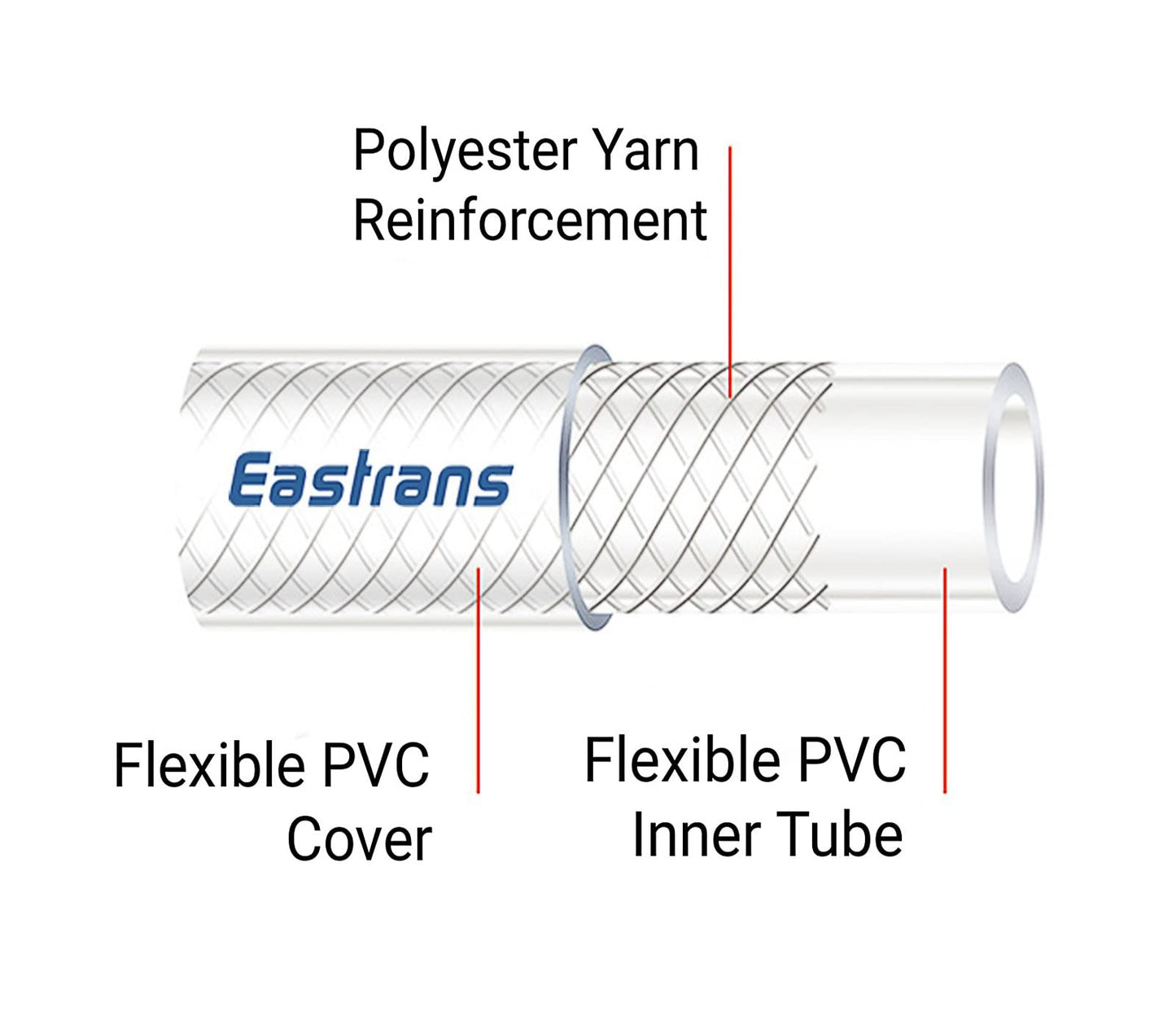 3/8" ID x 10 Ft High Pressure Braided Clear PVC Vinyl Tubing Flexible Vinyl Tube, Heavy Duty Reinforced Hose Tubing, BPA Free and Non Toxic