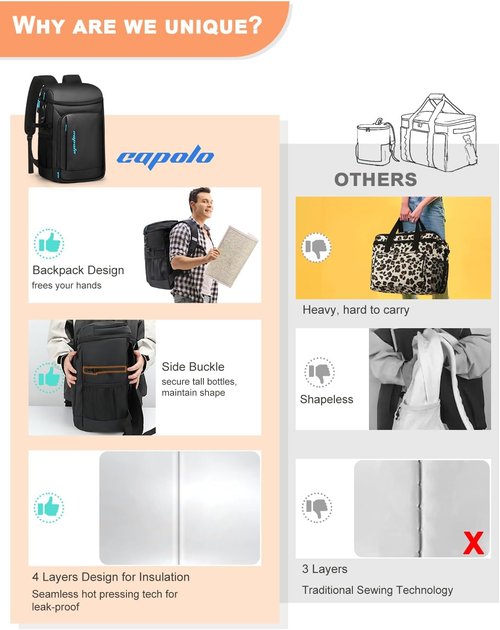 Capolo Insulated Cooler Backpack - Waterproof & Leak-Proof Design | Holds 36/45 Cans for Camping & Beach