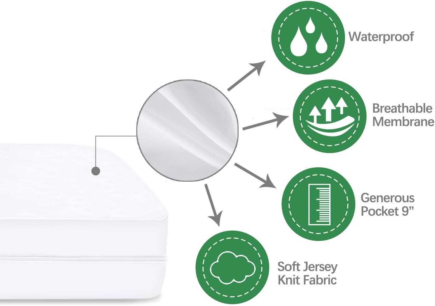 Skiennix Zippered Waterproof Twin XL Mattress Protector - 6-Sided Encasement for Ultimate Protection