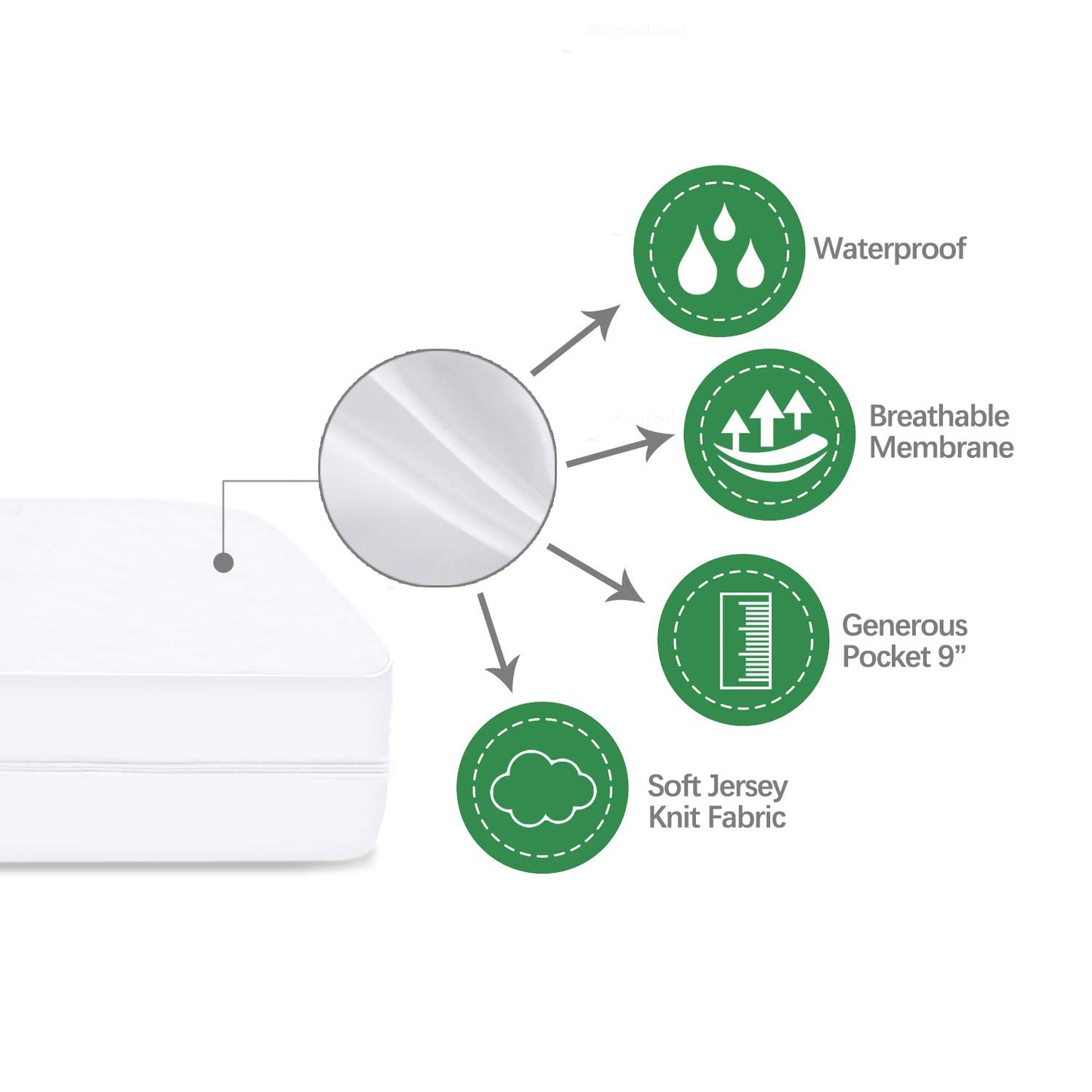 Waterproof Twin Mattress Protector 4 Pack, Zippered, 6-Side Waterproof, Box Spring Encasement