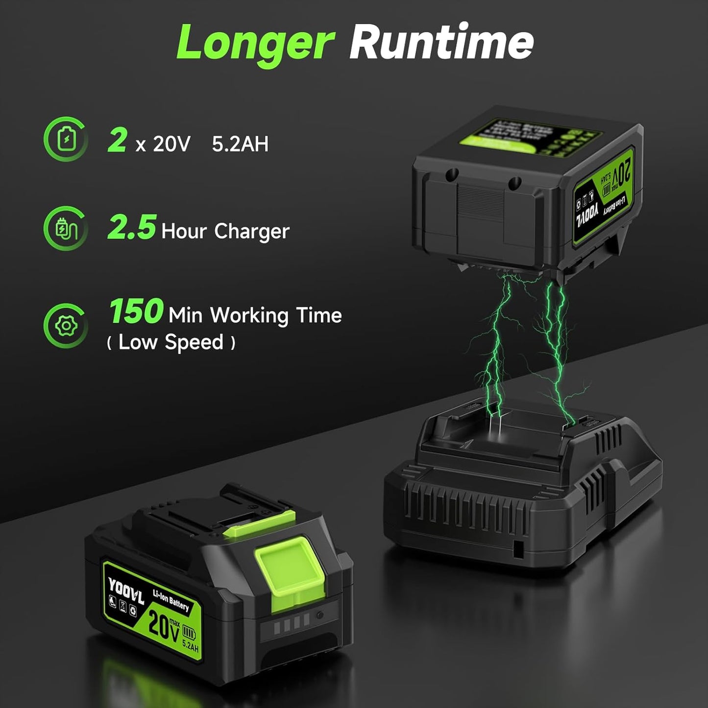 Skiennix Cordless Leaf Blower - 650CFM Power with 2 x 5.2Ah Batteries & Charger | 3 Speed Modes, Adjustable Strap
