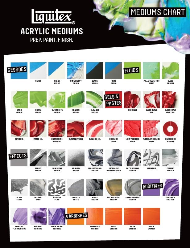 Flexible Modeling Paste - 128 oz Professional Acrylic Medium for Textures and Sculpting (Variation of THIS listing)
