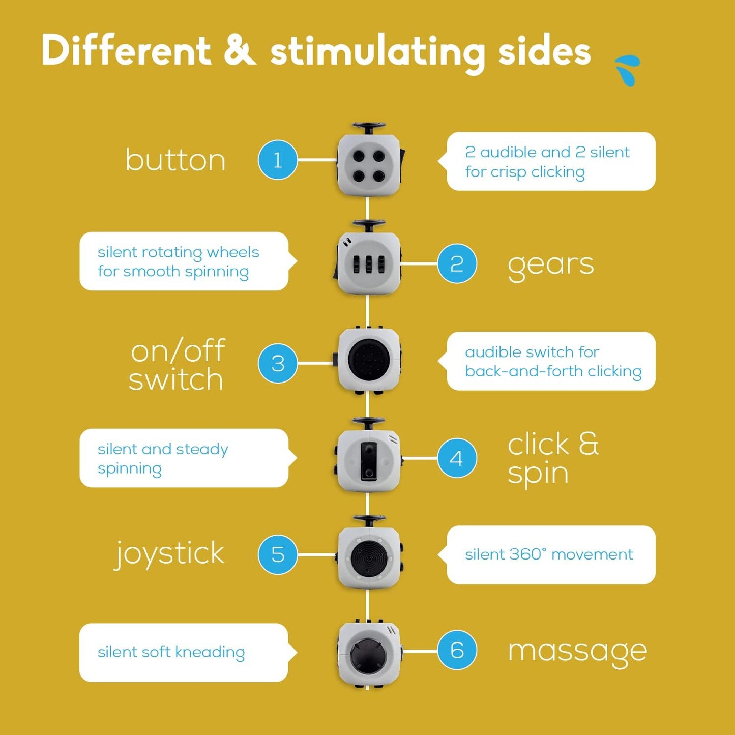 PILPOC Fidget Cube - 6-Sided Stress Relief Toy for Adults & Kids | Boosts Concentration (Midnight)