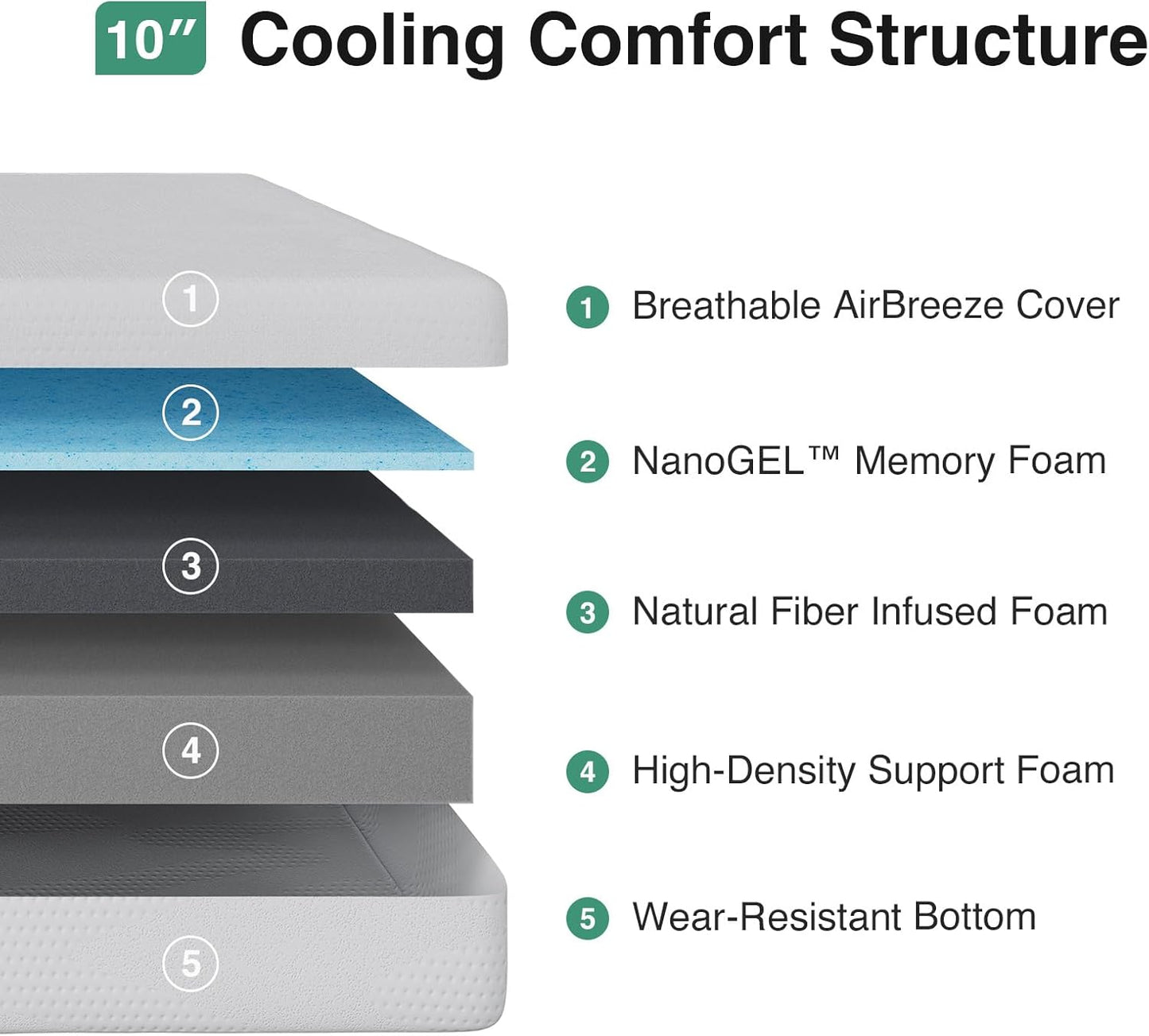 Novilla Twin Mattress - 10 Inch Gel Memory Foam for Cooling Sleep & Pressure Relief | CertiPUR-US Certified