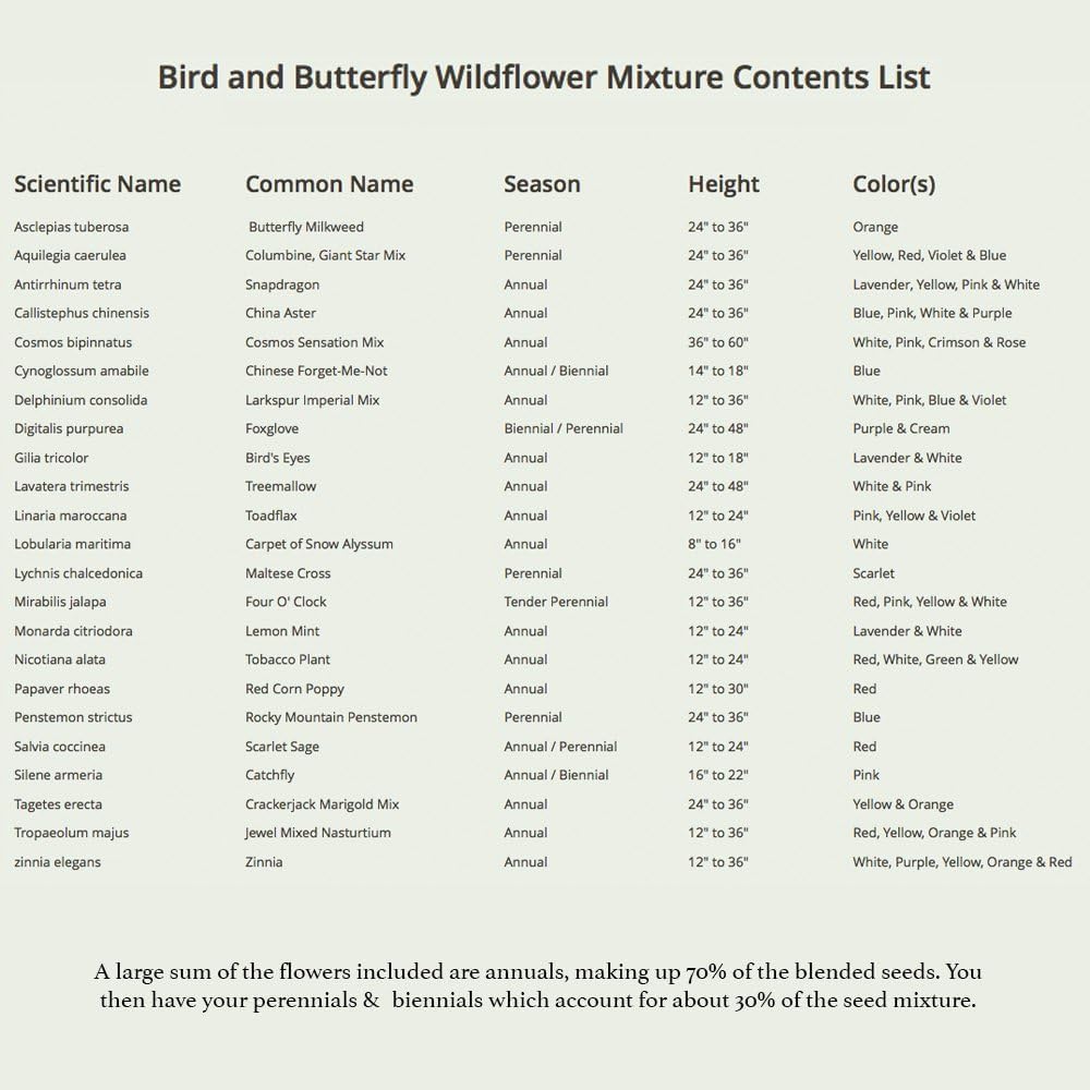 Seed Needs Wildflower Seeds - Butterfly & Hummingbird Mix | 23 Varieties, 2 Ounce Resealable Pack