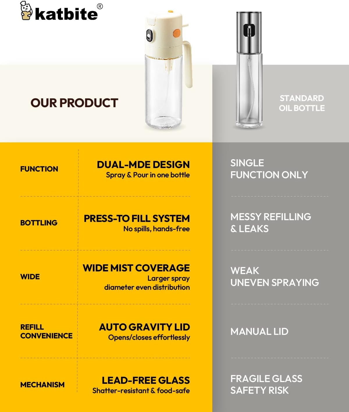 Katbite Olive Oil Dispenser Bottle - 2-in-1 Glass Oil Bottle & Sprayer | Non-Drip Leak-Proof Design, 18.6 oz, Cream White