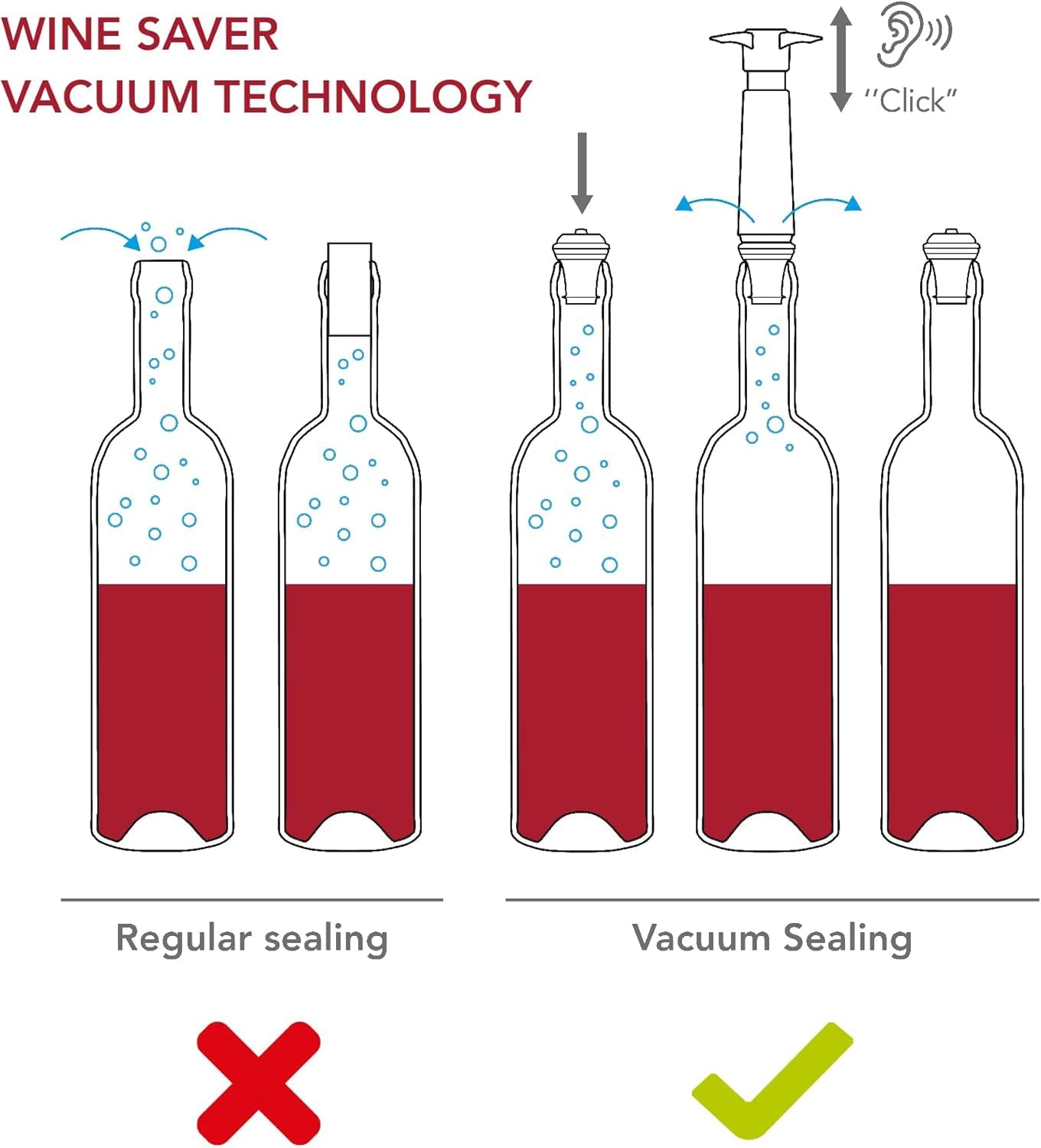 Vacu Vin Wine Saver Pump Gray with Vacuum Wine Stopper - Keep Your Wine Fresh for up to 10 Days - 1 Pump 8 Stoppers - Reusable - Made in the Netherlands