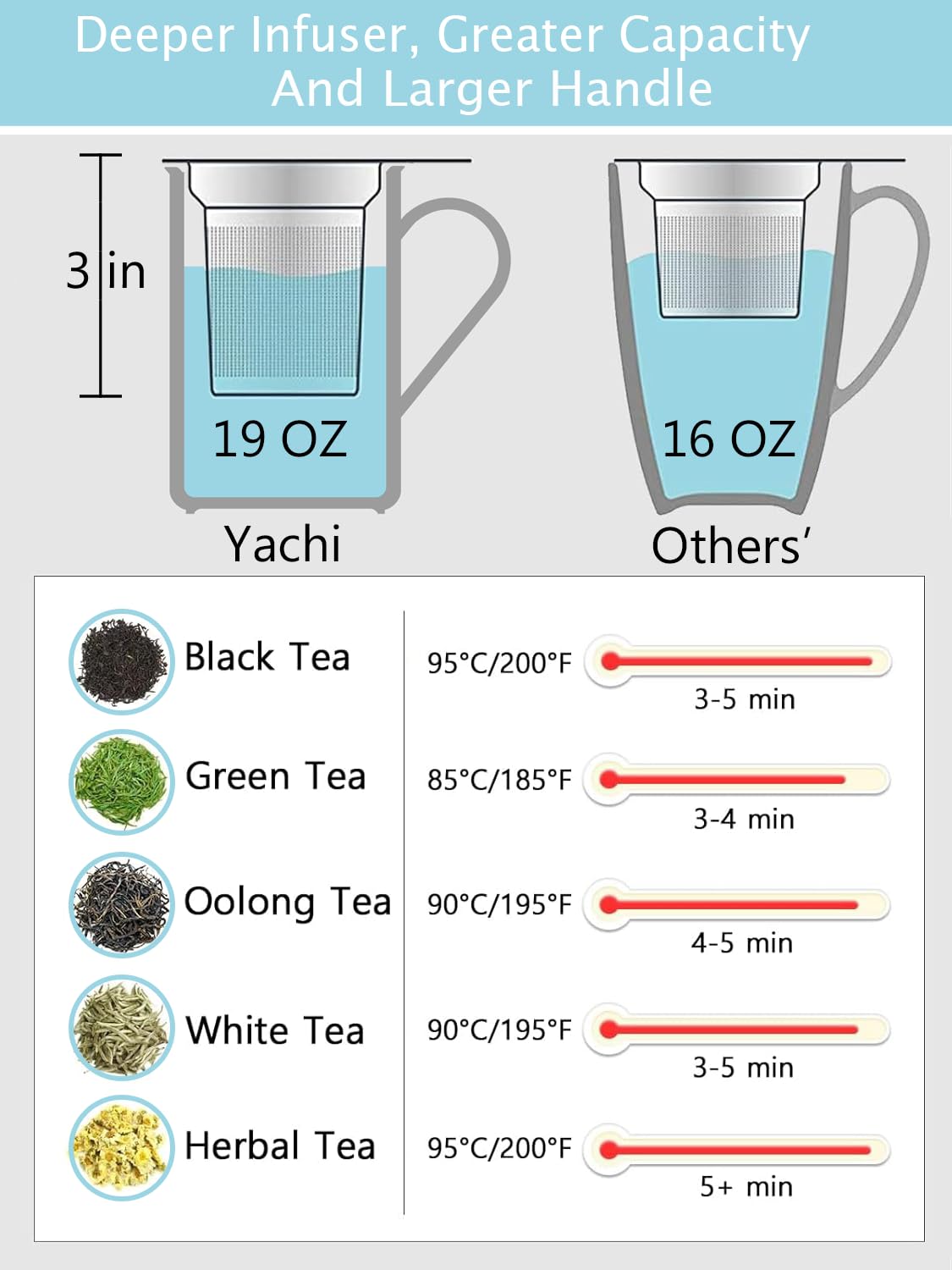 Yachi 19oz Ceramic Tea Mug with Infuser and Lid Loose Leaf Tea Steeper Microwave & Dishwasher Safe for Tea, Coffee, Milk, Home & Office (Orange Embossed Porcelain Tea Cup)