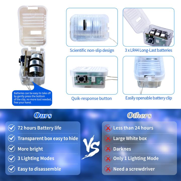 Blue 24-Pack Fairy Lights Battery Operated 7ft Silver Wire 20 LED, 3 Modes