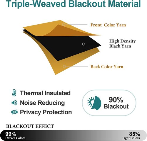 ChrisDowa Grommet Blackout Curtains - Thermal Insulated Room Darkening Panels, Mustard Yellow, 52W x 63L