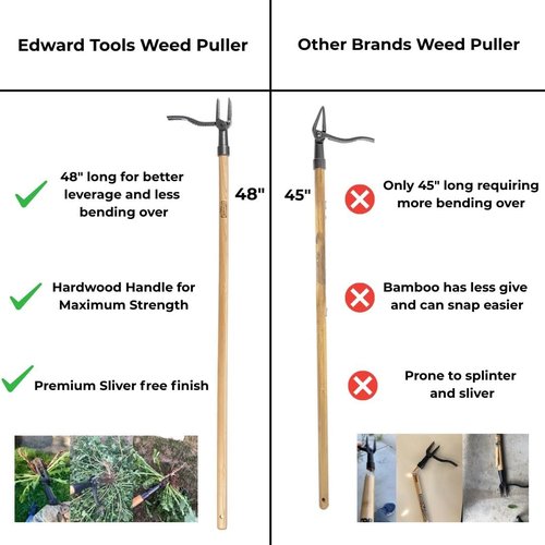 Edward Tools PullPro Long Handle Weed Puller - 48" Heavy-Duty Hardwood with 4-Claw Steel Head | Easy Stand-Up Tool for Seniors