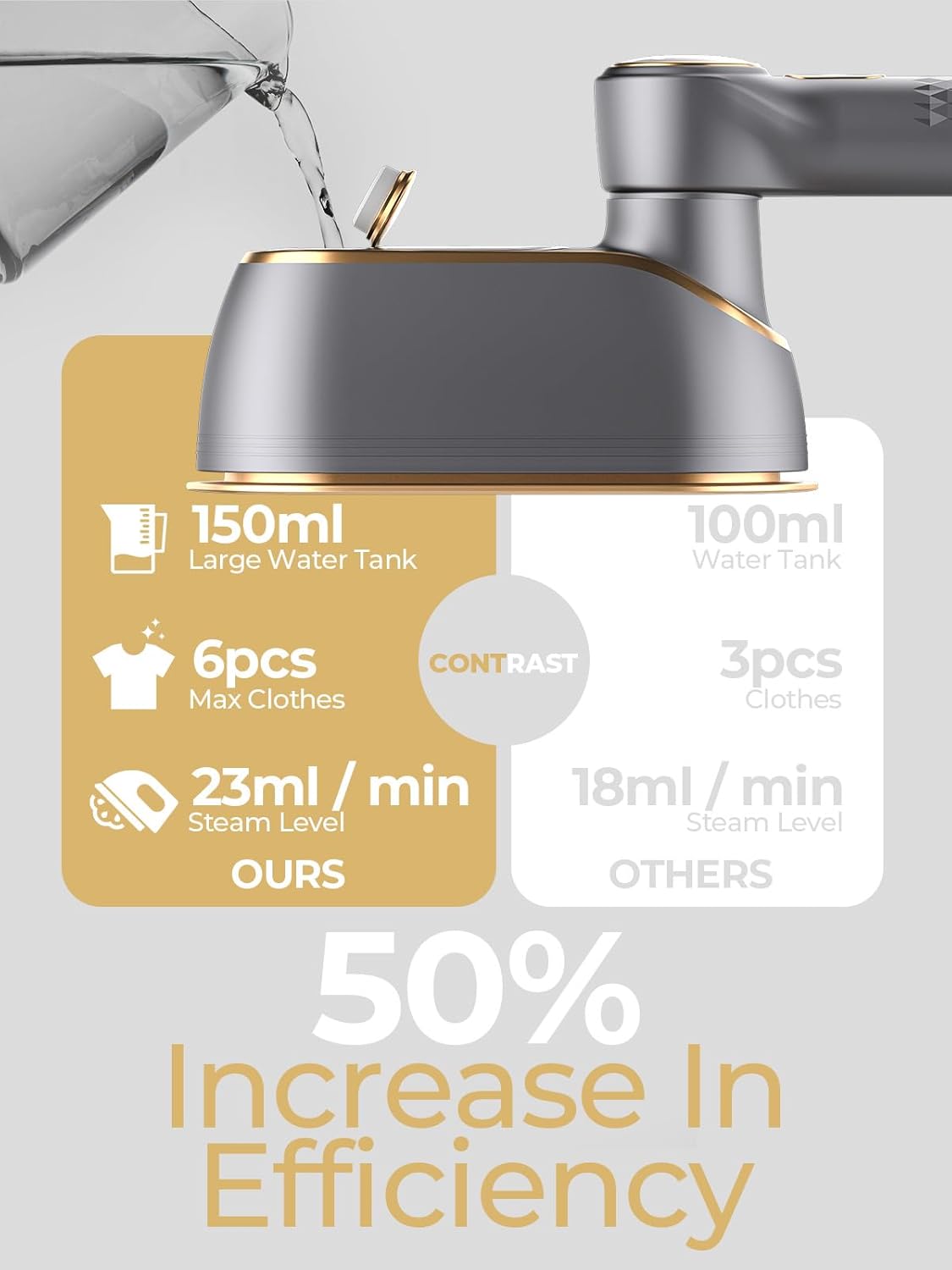 Skiennix Portable Travel Steamer - 1200W Handheld Fabric Steamer with LCD Display, 10S Fast Heat-Up, 150ml Tank, Grey Gold