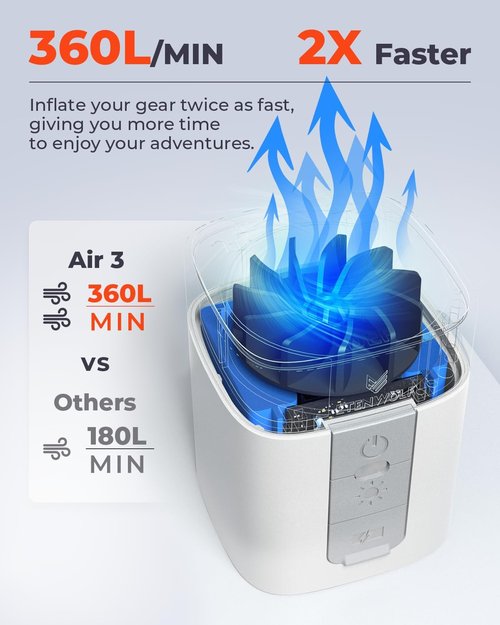 ETENWOLF AIR 3 Mini Electric Air Pump - Ultra-Fast Inflation & Deflation for Air Mattresses, Pool Floats & More