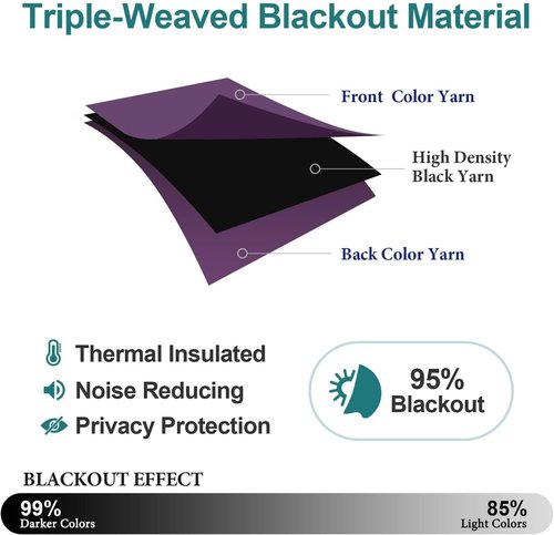 ChrisDowa Blackout Curtains - Thermal Insulated Room Darkening Panels | 90 Inches Long, Royal Purple, 2-Pack