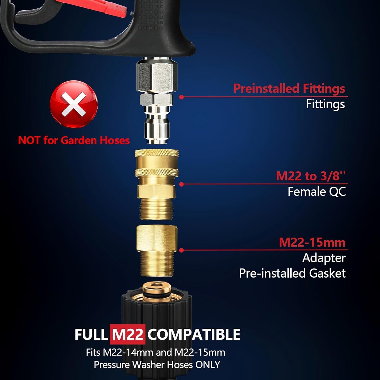 Short Pressure Washer Gun - 4000 PSI Power Washer with Swivel & Quick Connect for Car Wash | M22 14mm/15mm