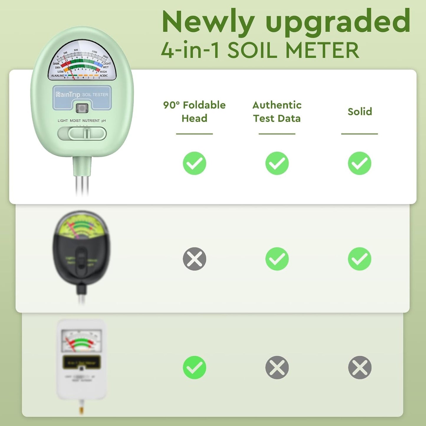 Soil Moisture Meter - 4-in-1 Soil pH Tester | Measure Moisture, Light, Nutrients & pH - Perfect for Gardeners