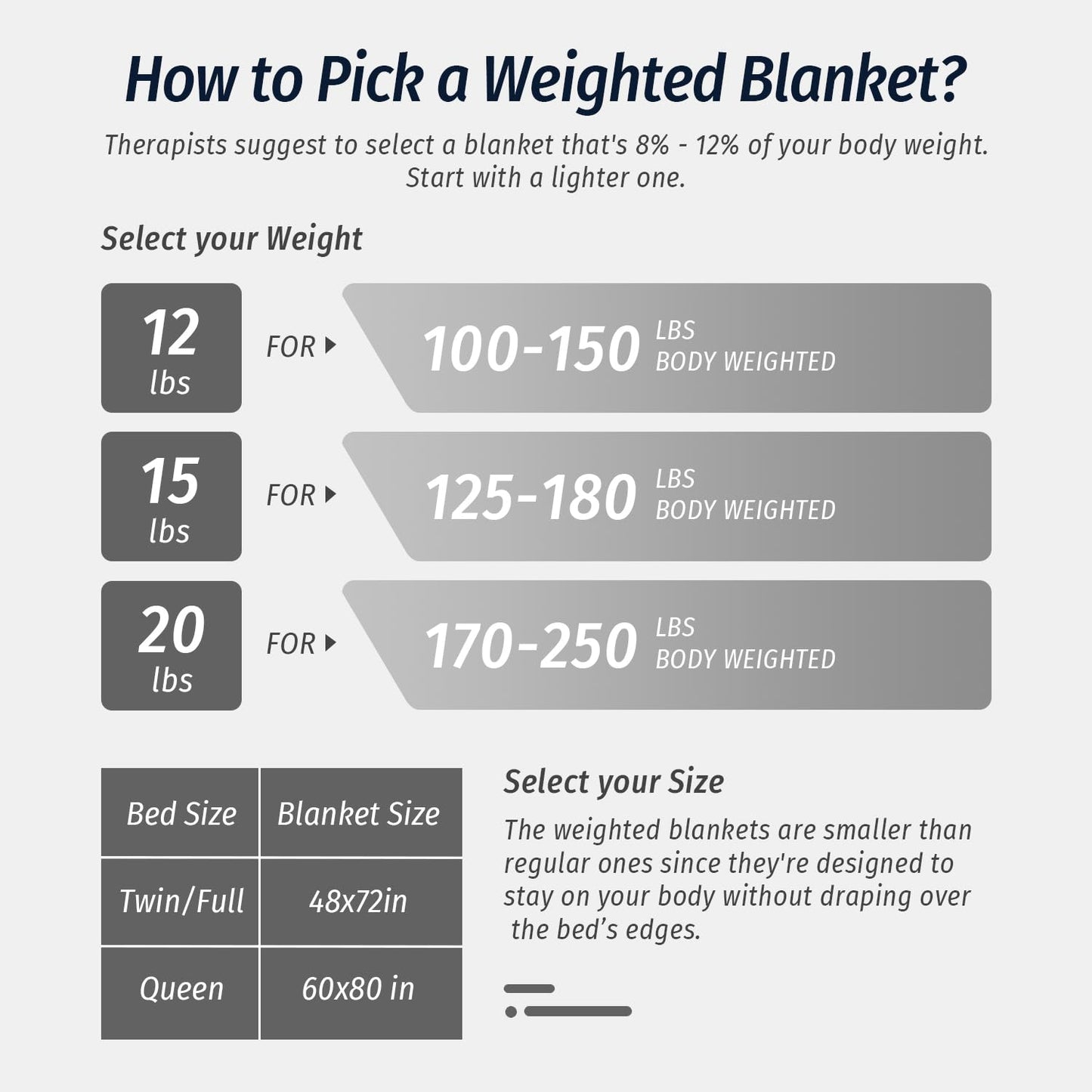 Wemore Sherpa Fleece Weighted Blanket for Adult, 15 lbs Dual Sided Cozy Fluffy Heavy Blanket, Ultra Fuzzy Throw Blanket with Soft Plush Flannel Top, 48 x 72 inches, Grey on Both Sides