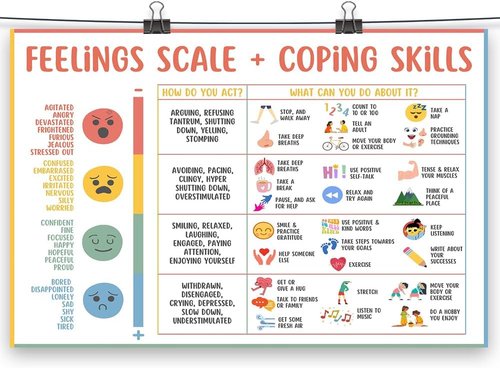 Feelings Chart for Kids by [Brand Name] - Mental Health Poster for Understanding Emotions | Unframed 12x16in