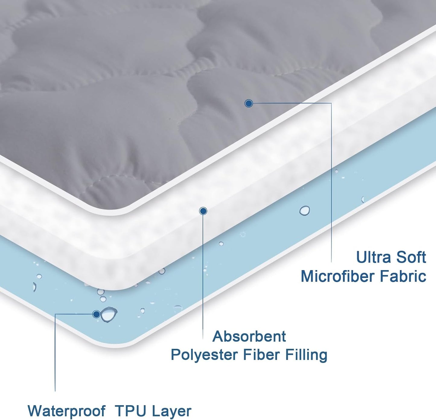 Skiennix Twin Mattress Protector Pad - Waterproof & Breathable Quilted Cover | Cooling Deep Pocket Gray