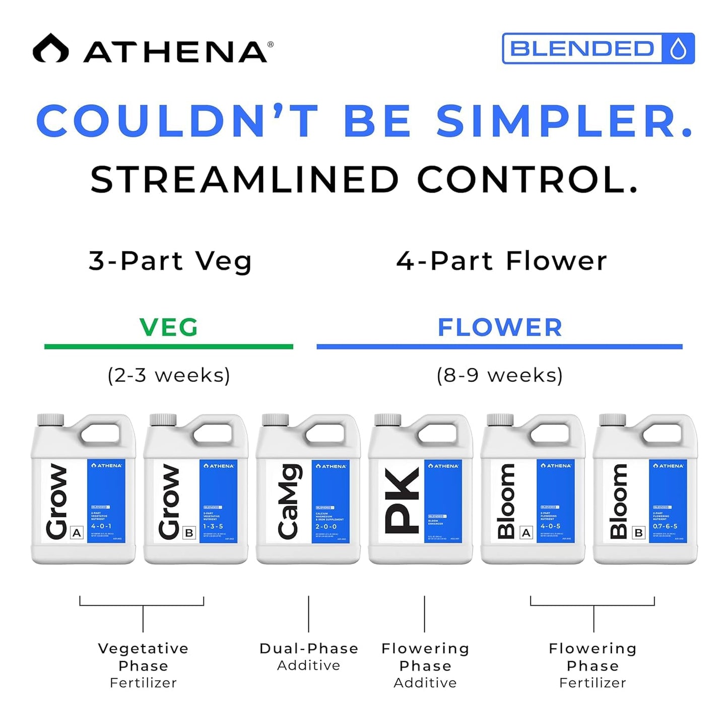 Athena Blended CaMg | Calcium & Magnesium Supplement for Plants | Cal Mag Fertilizer | NPK 2-0-0 | 32 Ounce