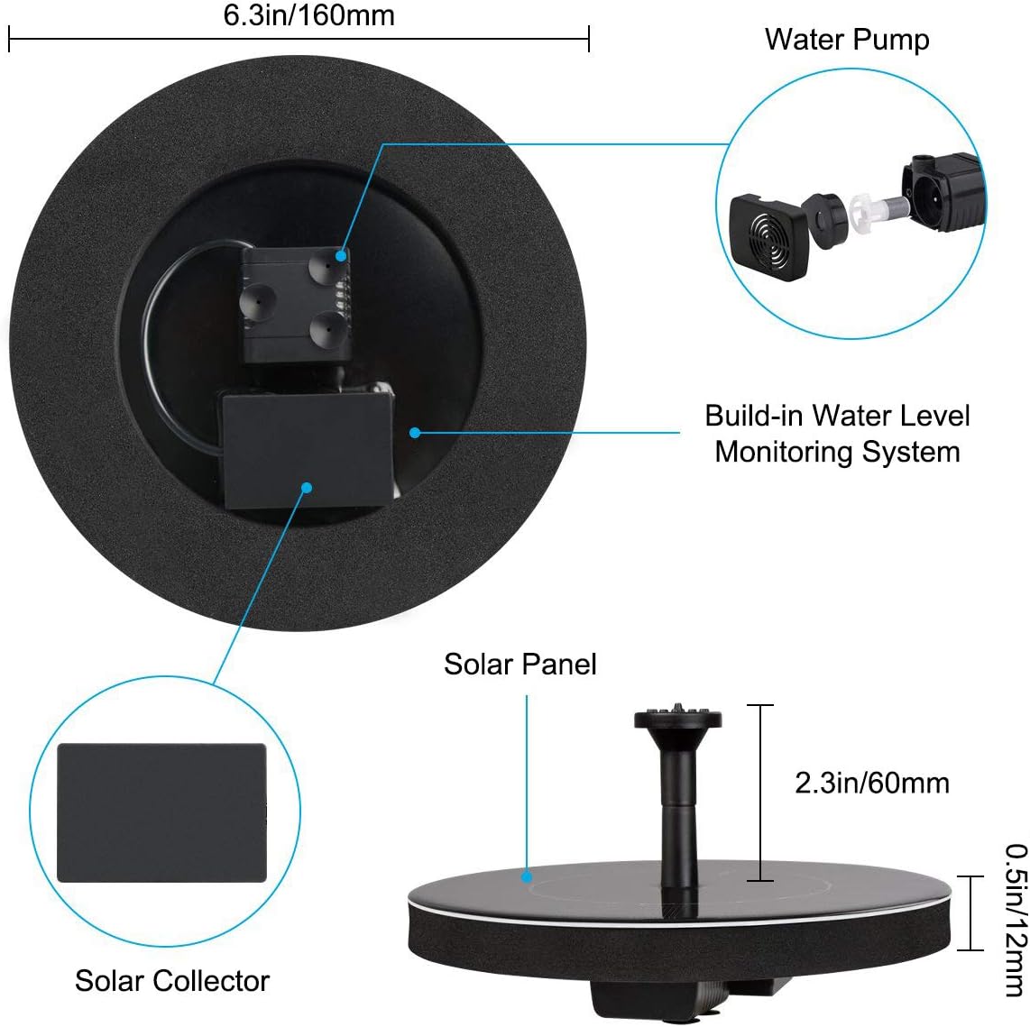 LAWOHO Solar Fountain Pump - 1.5W Upgraded Submersible Water Fountain Kit for Bird Baths & Gardens