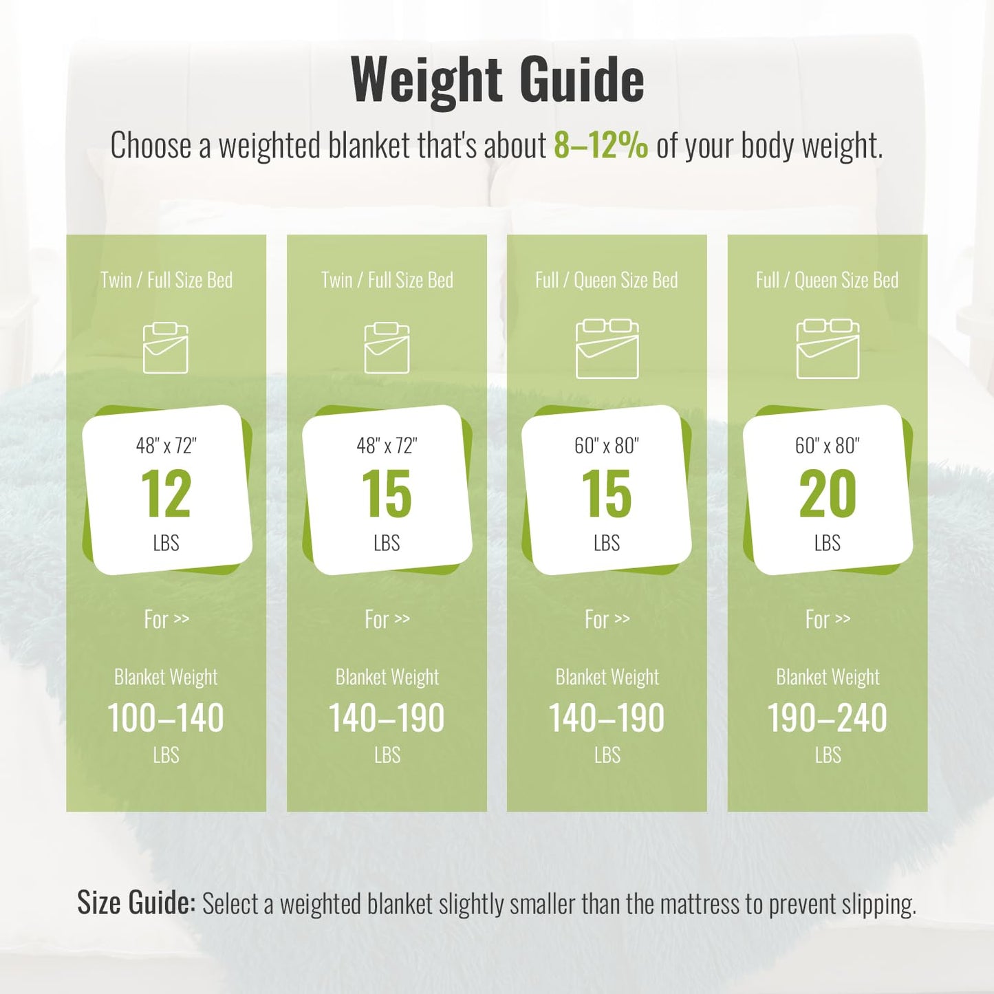 Uttermara Faux Fur Weighted Blanket Twin Size 15 Pounds, 48" x 72" Sherpa Heavy Blanket Throw for Couch Sofa Bed, Super Plush Fleece & Warm Cozy Sherpa Reverse for Calming and Relax, Forest Green