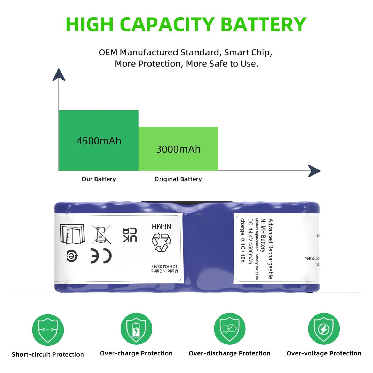 JGTM 4500mAh Battery for iRobot X-Life Extended Ni-MH Battery Replacement, Compatible with Roomba R3 400 500 600 700 Series 530 531 532 540 550 560 570 620 630 650 660 760 770 780 790