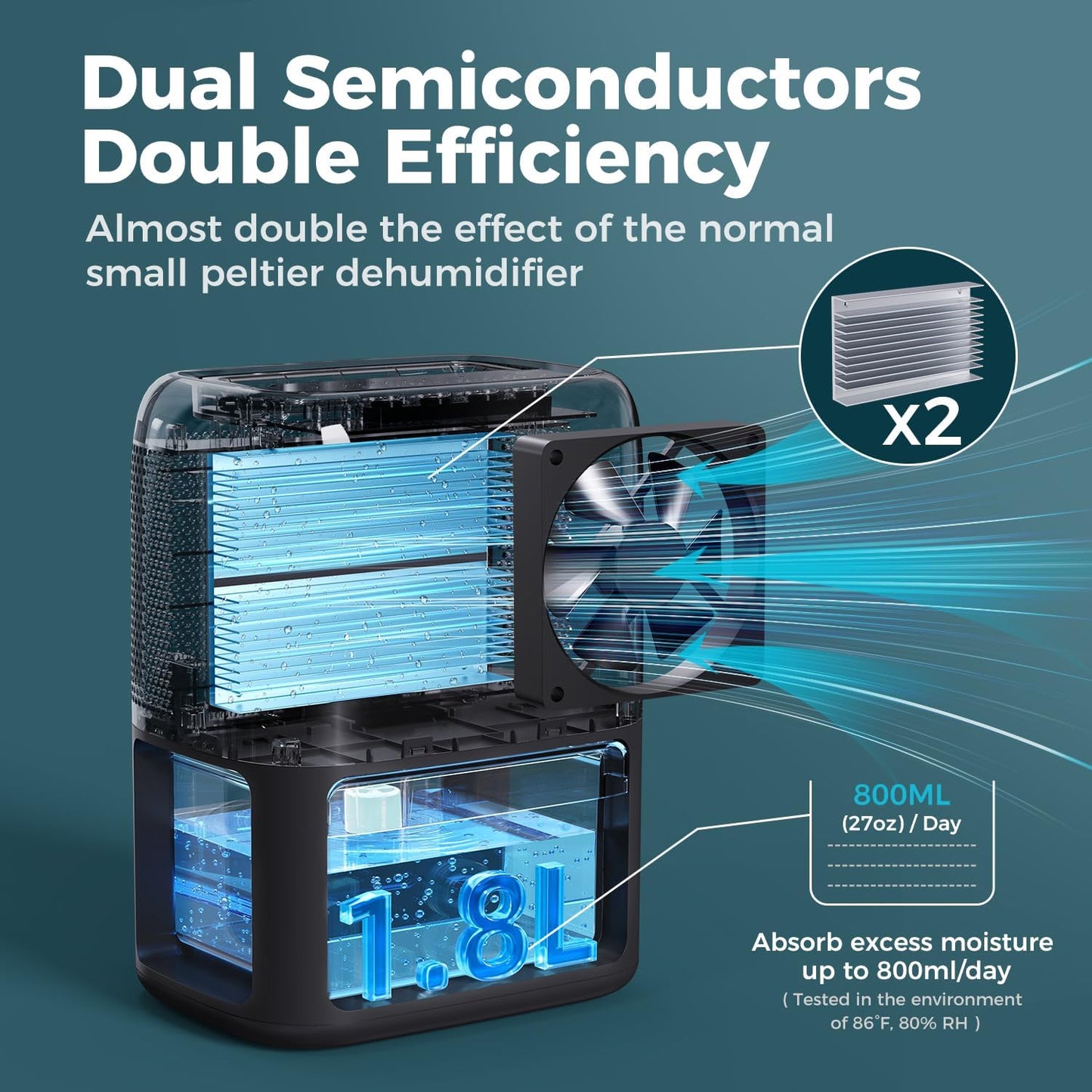 Skiennix 60 OZ Quiet Dehumidifier - Dual-Semiconductor with Auto-Off Timer & 7 Color Lights | Portable for Home, Bathroom & RV