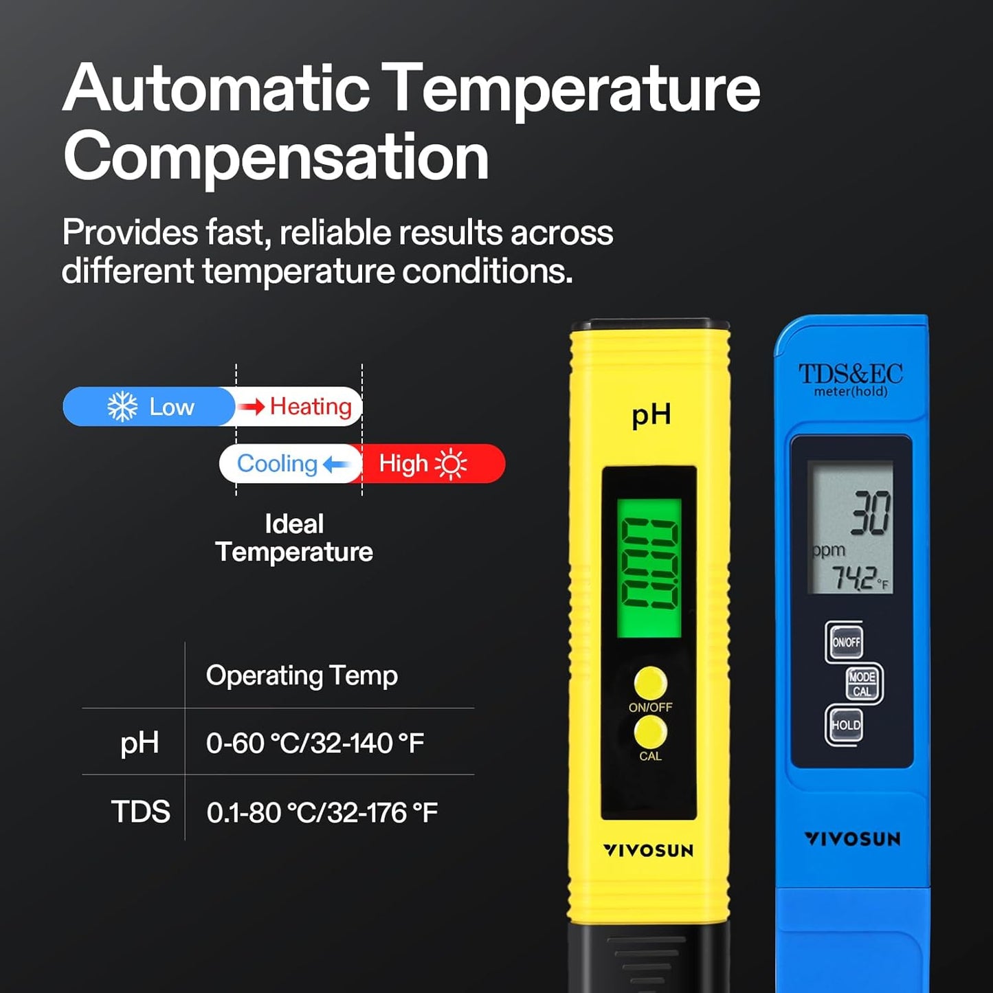 VIVOSUN Digital pH and TDS Meter Kit - High Accuracy 3-in-1 Hydroponics Tool | Yellow & Blue, UL Certified
