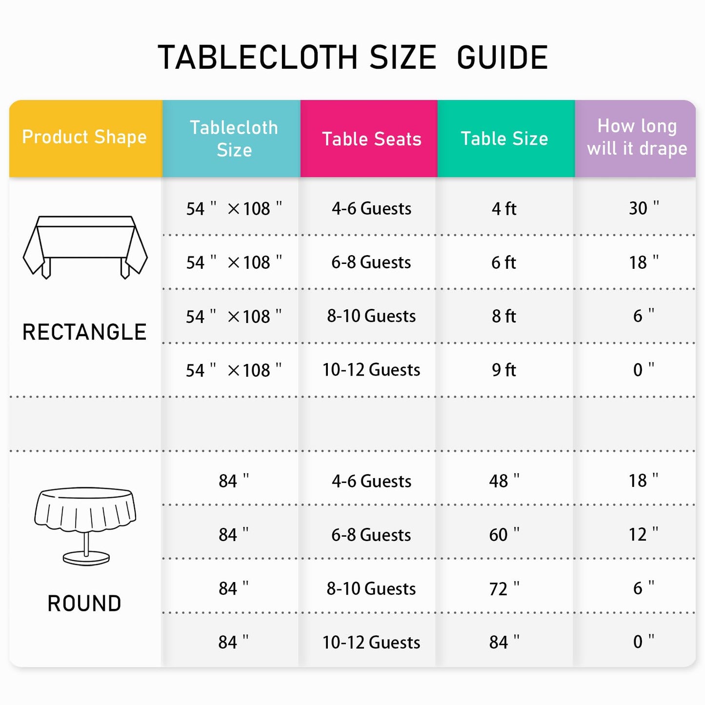 Mulbozy 2 Pcs Red Plastic Tablecloth for Rectangle Table, 54 × 108 inches Disposable Red Party Table Covers for Birthday, Anniversary, Wedding, Fine Dining, Graduation Party Decoration…