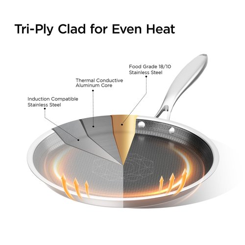 COOKER KING 11" Round Griddle Pan, 3-Ply Hybrid Stainless Steel Crepe Pan with Stay-Cool Handle, Non Stick & Non Toxic for Pancake, Eggs, All Stovetop & Induction Compatible, Oven & Dishwasher Safe