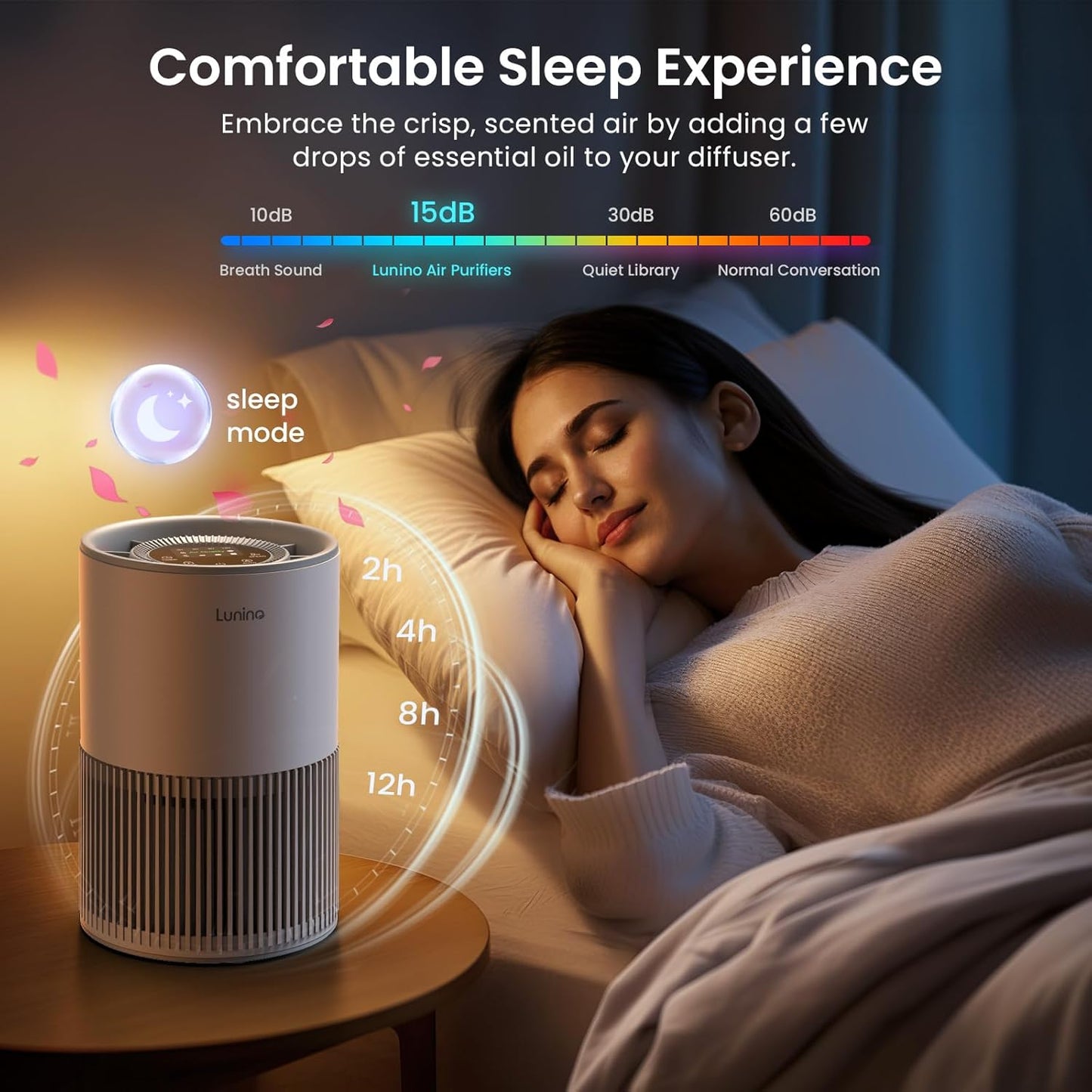 LUNINO H13 True HEPA Air Purifier - Large Room Coverage Up to 1200ft² | Fragrance Function & Sleep Mode