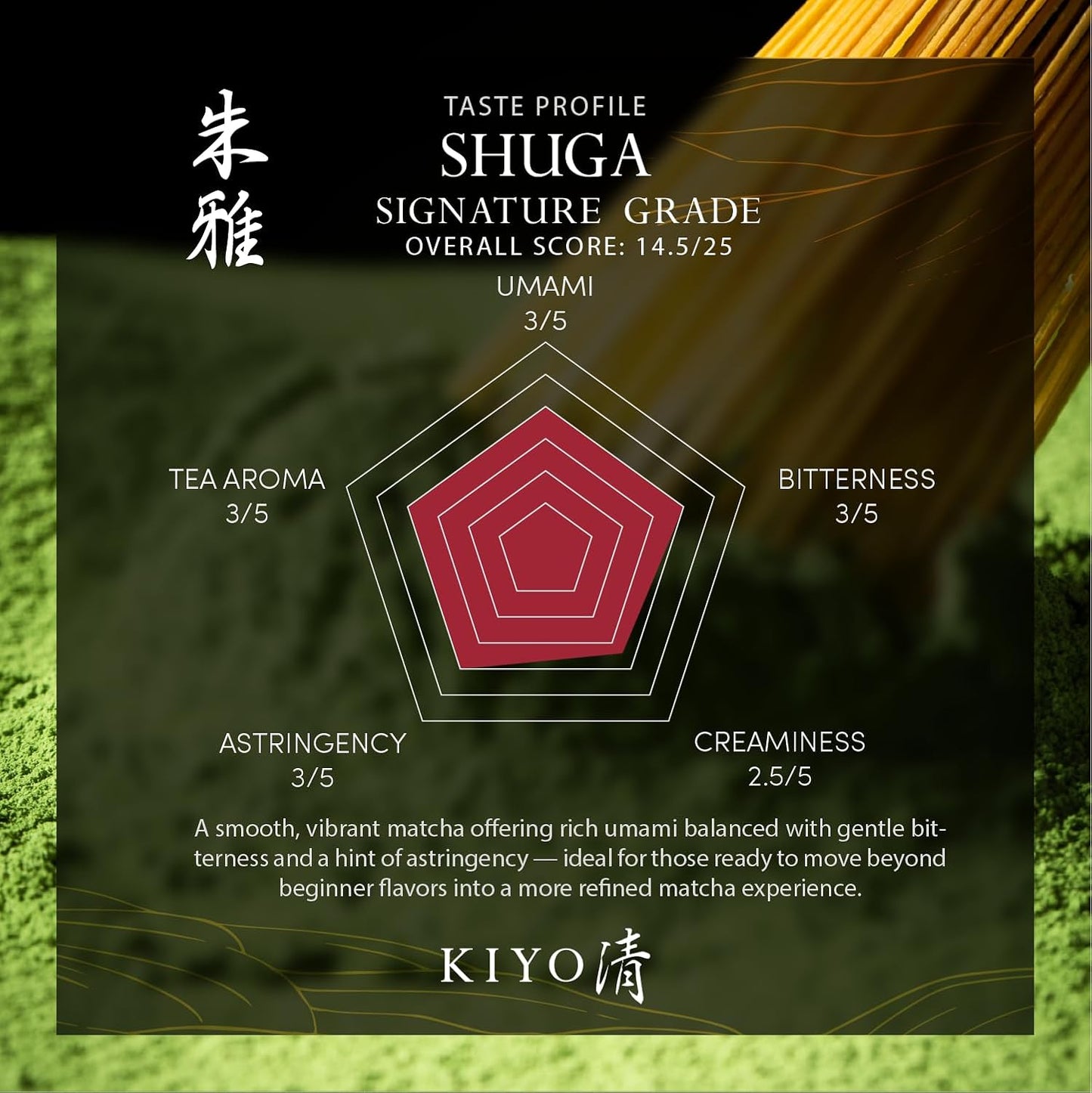 Kiyo Matcha Ceremonial Uji Matcha - Pure Japanese First Harvest Green Tea Powder (40g/1.41oz)