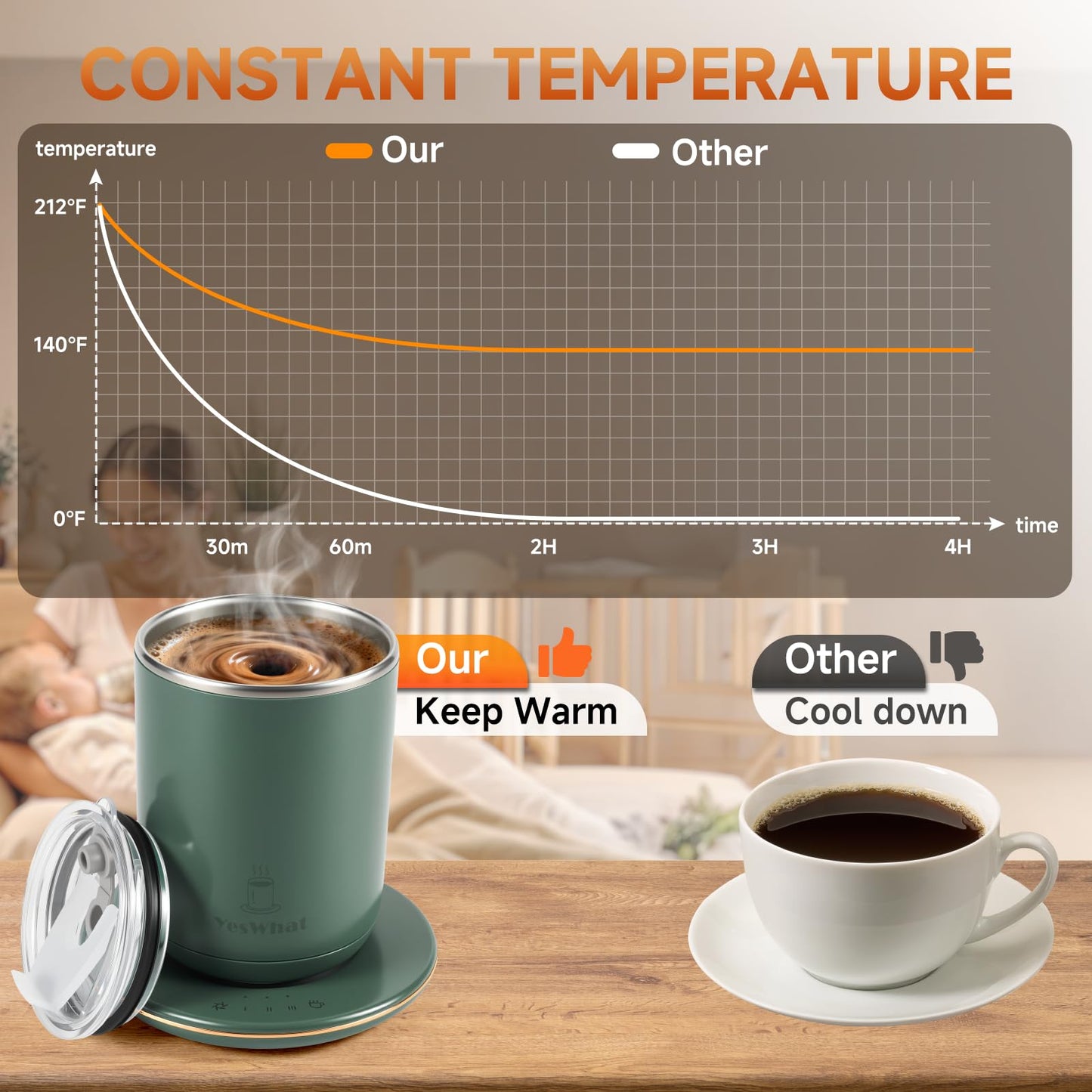 YesWhat Self Stirring Mug, Self Heating Coffee Mug with Smart Temperature Control 10oz, Electric Warming Cup, Detachable Base, Auto Shut Off, for Mom, Wife, Grandma