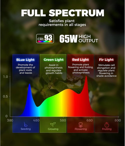 Barrina T1S Grow Light - 65W Full Spectrum Indoor Plant Light with Timer & Adjustable Height (5FT-5.6FT)