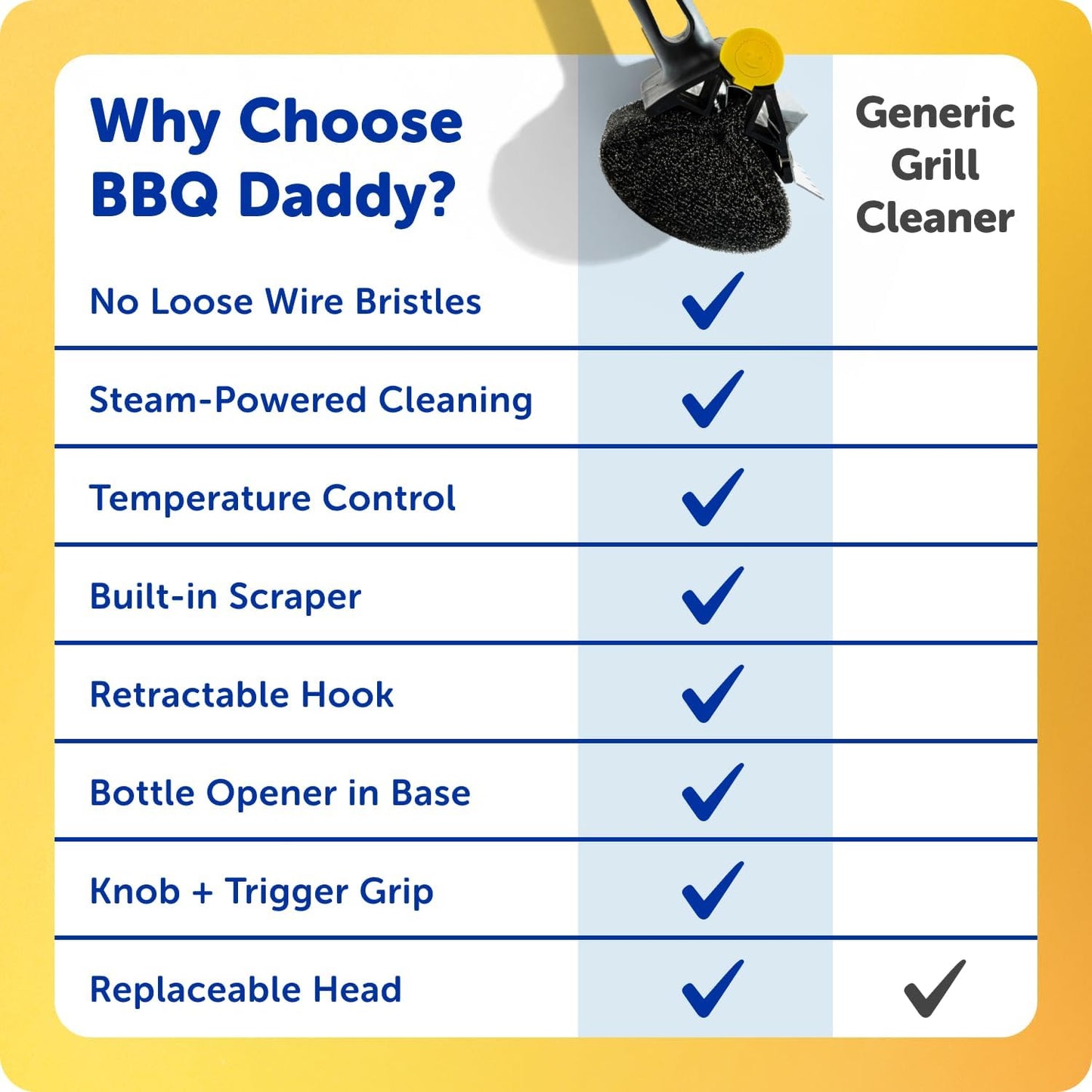 Scrub Daddy BBQ Daddy Grill Brush - Bristle-Free Steel Scraper for Easy Outdoor Grill Cleaning | 1 Count