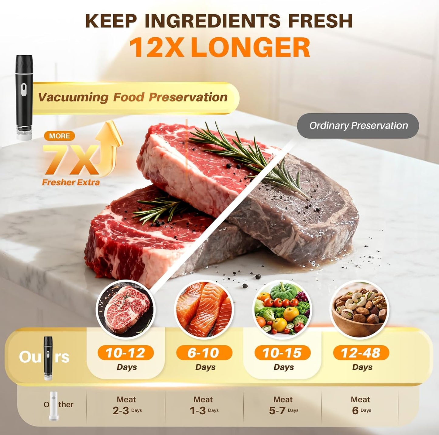 Skiennix Compact Vacuum Sealer - Powerful Handheld Machine with Detachable Tank & BPA-Free Bags for Meal Prep & Travel