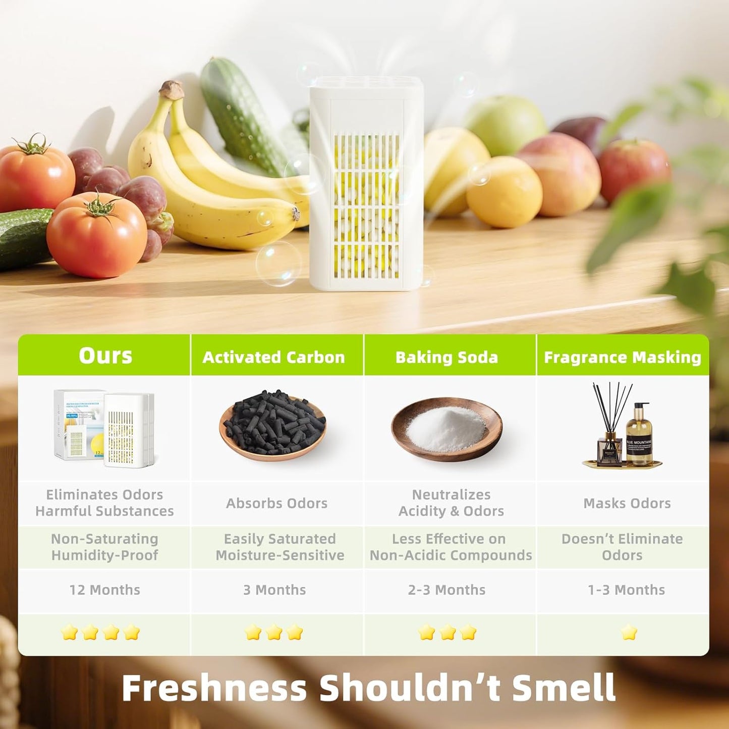 Regine Switzerland Refrigerator Deodorizer - Long-Lasting Odor Eliminator for Freshness | 12-Month Supply