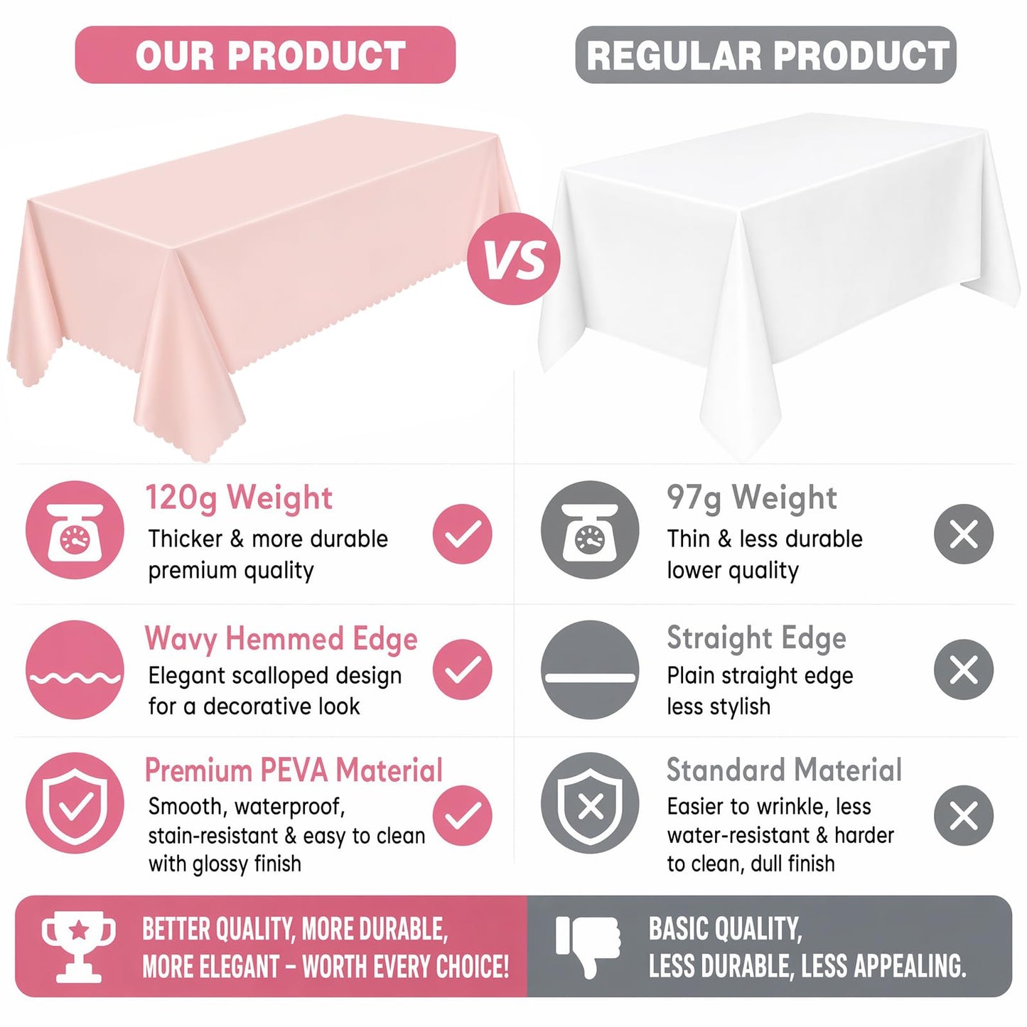 3 Pack Plastic Light Pink Tablecloths, 54 X 108Inch Disposable Spring Tablecloth Scalloped Mother's Day Table Cloth for Rectangle Tables Table Cover for Easter Baby Shower Bridal Tea Party Wedding