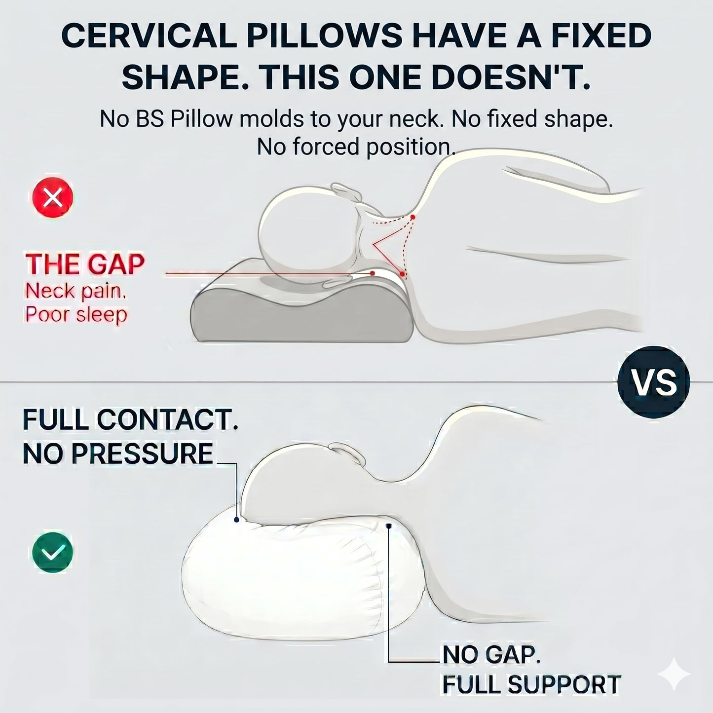 No BS Pillow™ - Adjustable Post-Injury/Surgery Neck Support Pillow, Cervical Spine & Shoulder Recovery Pillow, Customizable Loft for Neck Pain, Side/Back/Stomach Sleepers