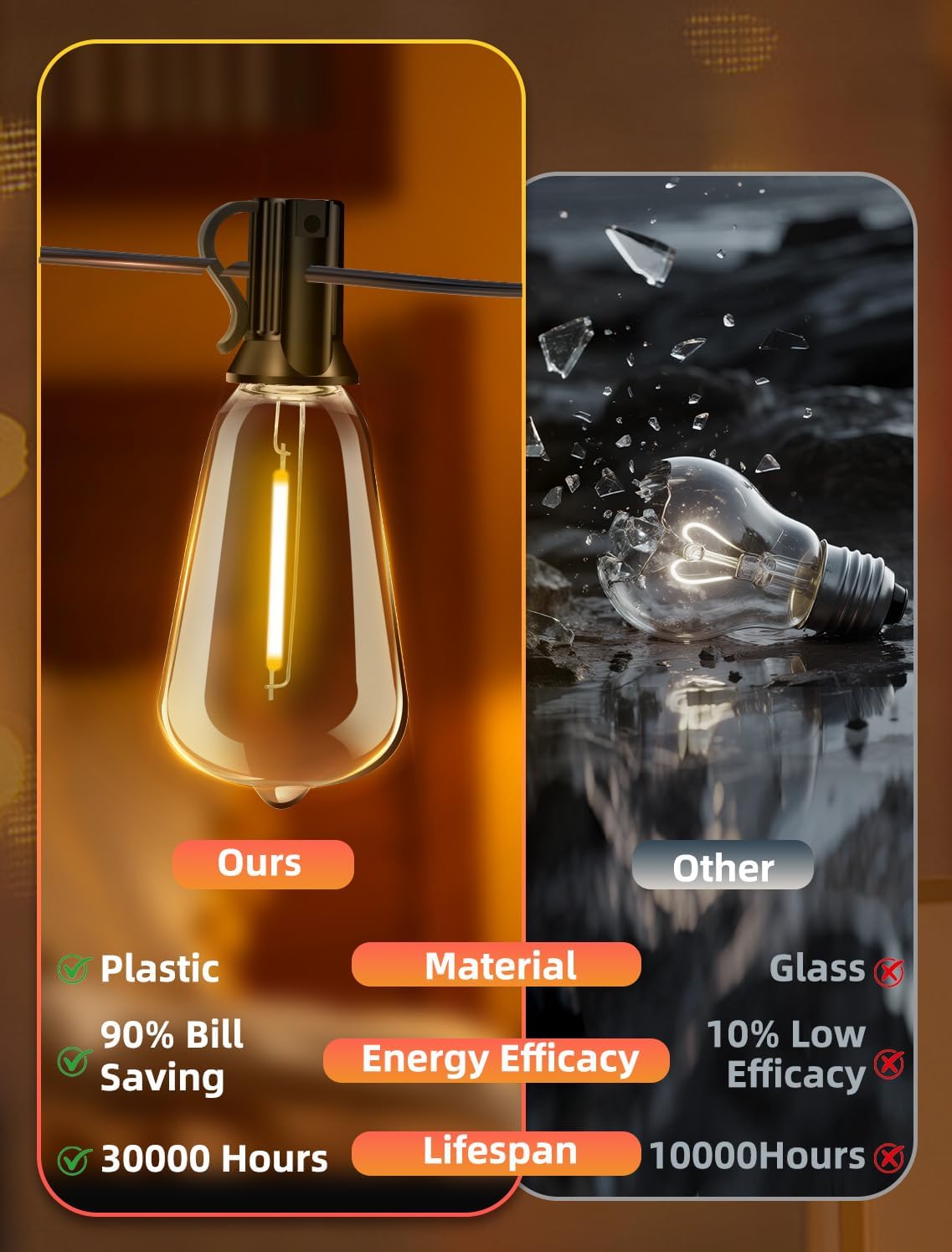 Skiennix Outdoor Patio String Lights - 100Ft Waterproof Remote Dimmable ST38 Bulbs | Perfect for Backyard Parties