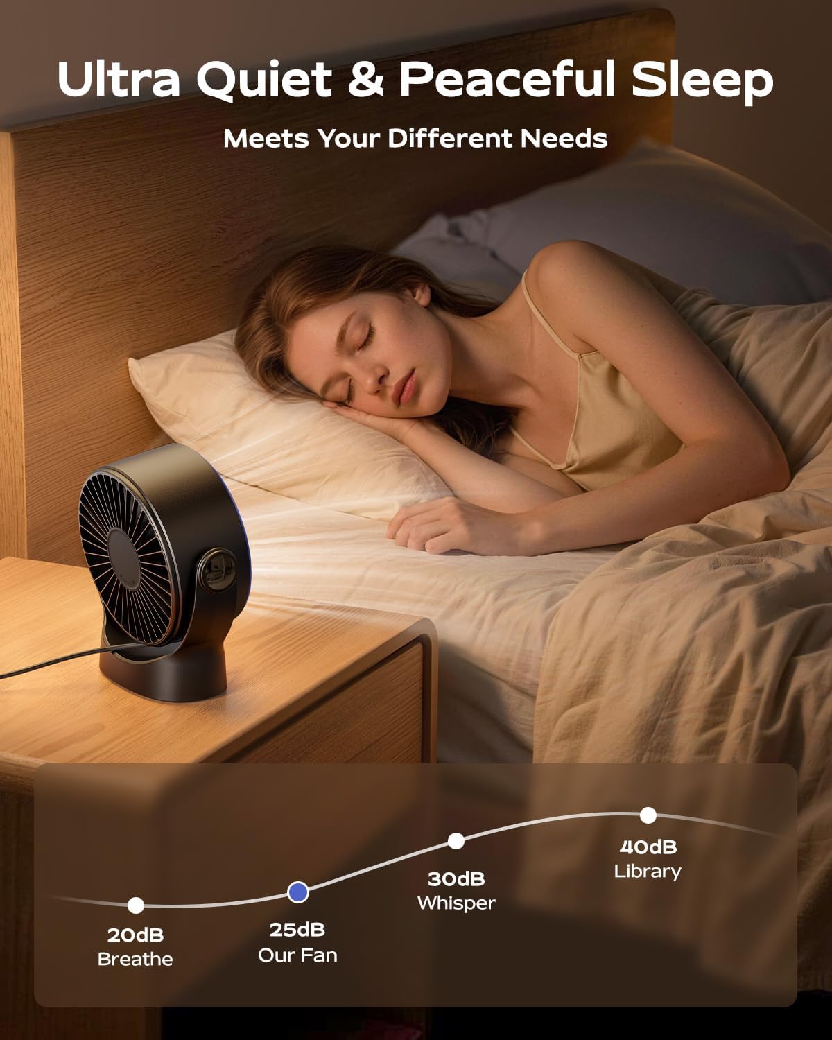 Sweetfull USB Small Desk Fan - 5-Inch Mini Personal Fan with 4 Speeds & 360° Adjustable Tilt | Quiet & Portable for Home, Office, Travel - Black