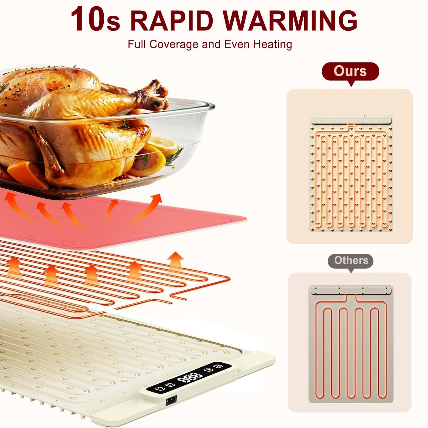 Warming Mat for Food, Food Warming Mat, Portable Electric WarmingTrays Buffets for Buffets Party and Home Daily Use, Heating Fastly in 10s, 5 Temp Levels Timed Function (White)