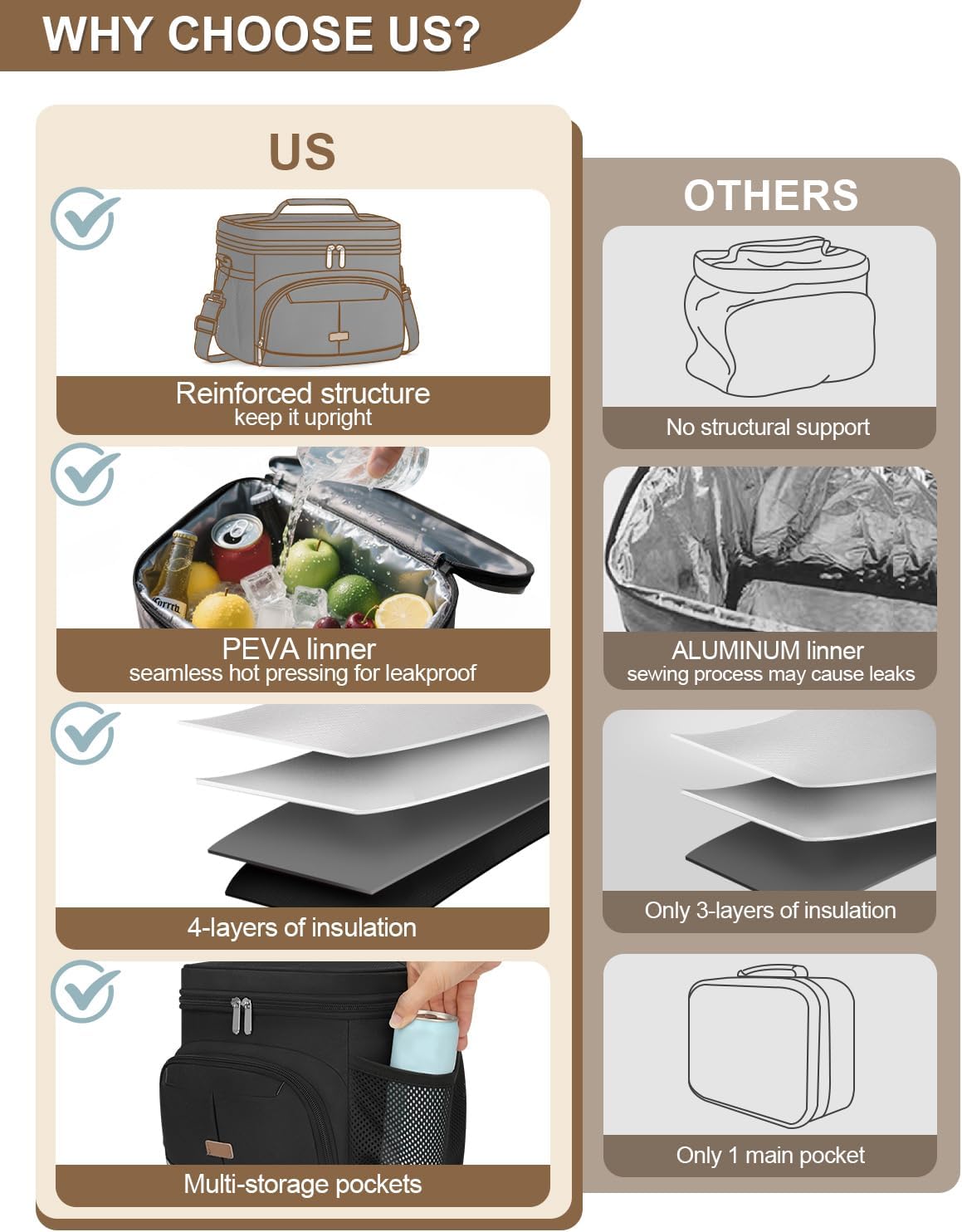 Pritent Insulated Lunch Box - Leakproof Cooler Bag with Removable Strap for Work & Travel | Black, 12L