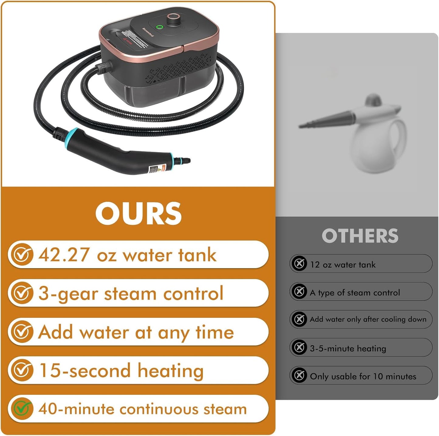 Skiennix Handheld Steam Cleaner - 15s Heat-Up, 42.27oz Tank, 2500W Power with 15 Accessories for Home Cleaning