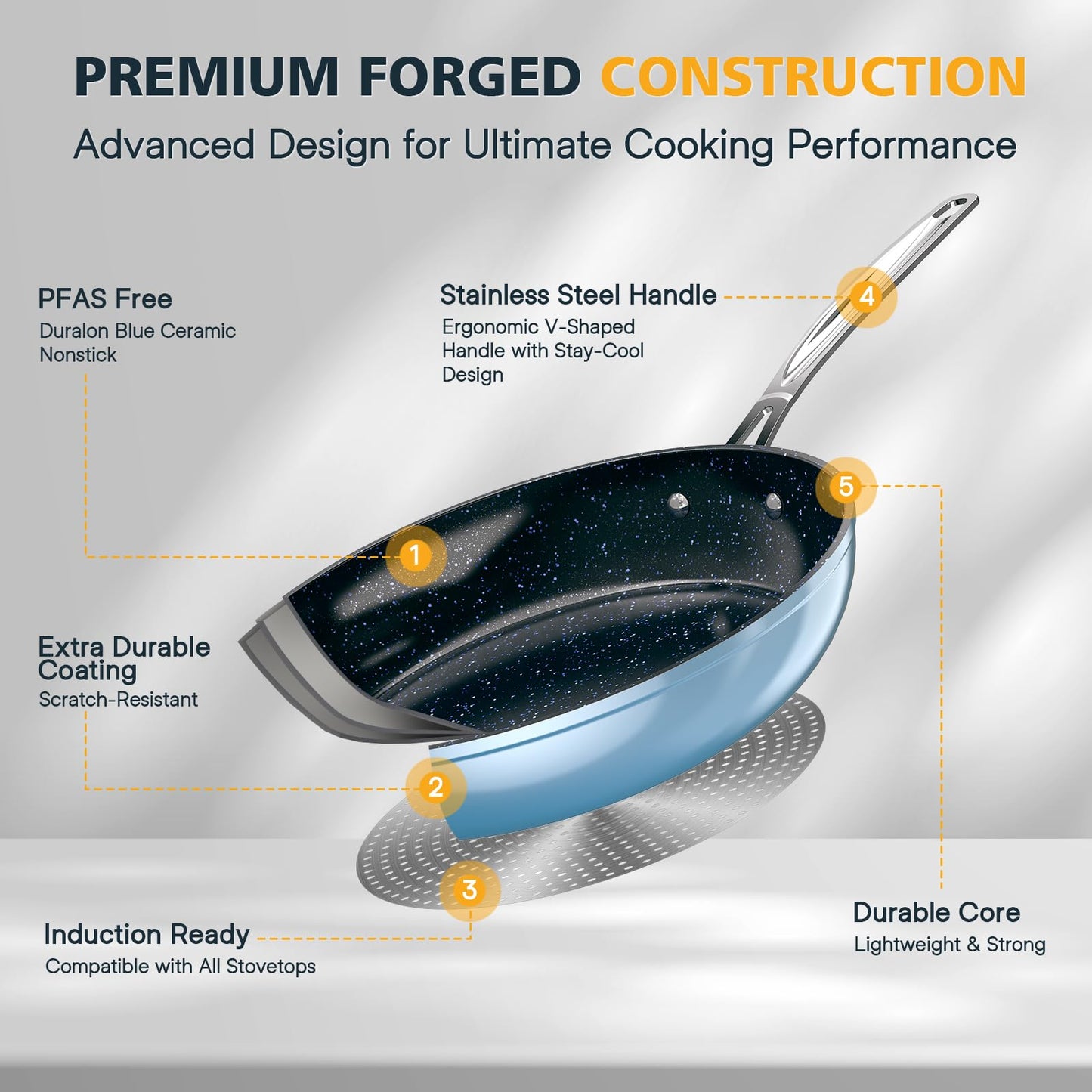 Nuwave 3-Piece 8”, 10”, 12” Forged Lightweight Frying Pan Set, G10 Healthy Duralon Blue Ceramic Ultra Non-Stick, Ergonomic Stay-Cool Handles, Induction-Ready & Works on All Cooktops