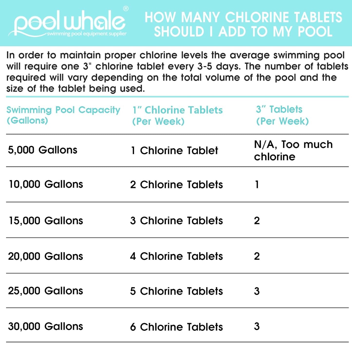 POOLWHALE Pool & Spa Floating Dispenser - Collapsible Floater for Easy Use and Storage
