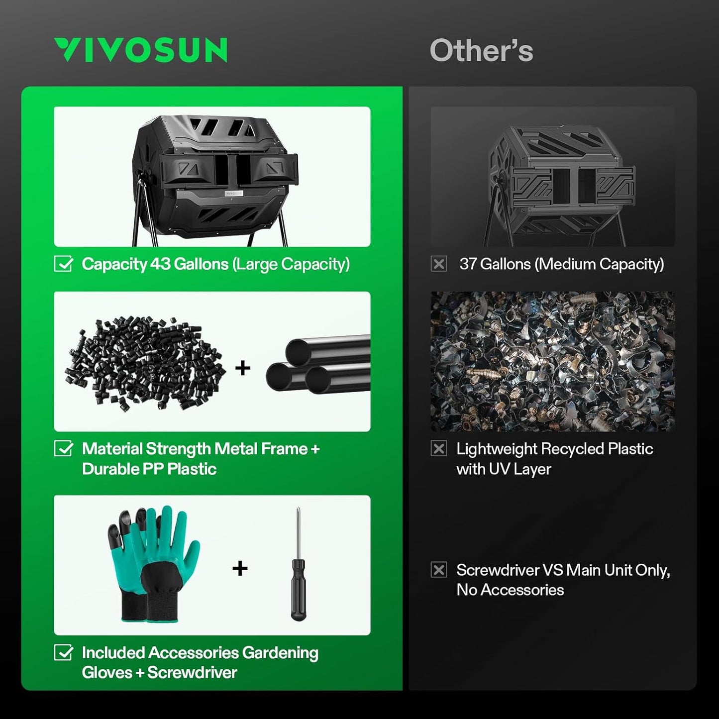 VIVOSUN Outdoor Compost Bin - Dual Rotating 43 Gallon Tumbling Composter with Black Door